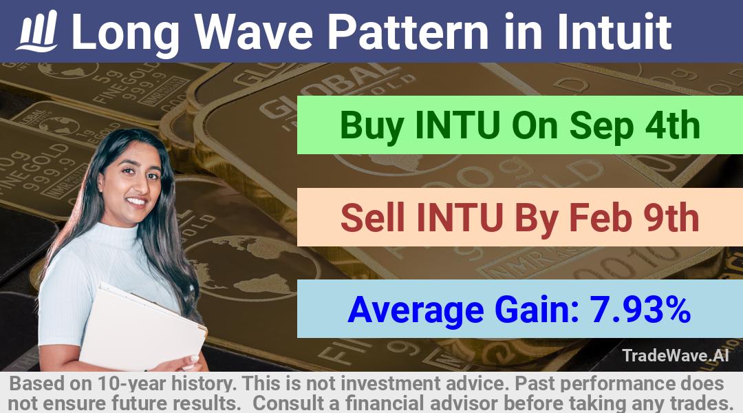 trade seasonals is a Seasonal Analytics Environment that helps inestors and traders find and analyze patterns based on time of the year. this is done by testing a date range for a financial instrument. Algoirthm also finds the top 10 opportunities daily. tradewave.ai