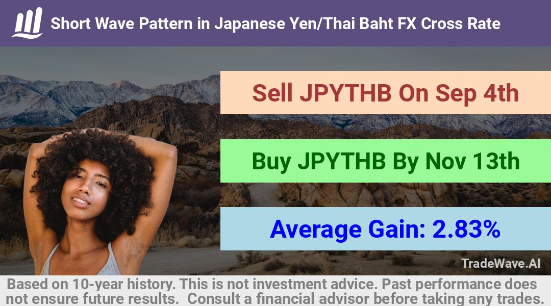 trade seasonals is a Seasonal Analytics Environment that helps inestors and traders find and analyze patterns based on time of the year. this is done by testing a date range for a financial instrument. Algoirthm also finds the top 10 opportunities daily. tradewave.ai