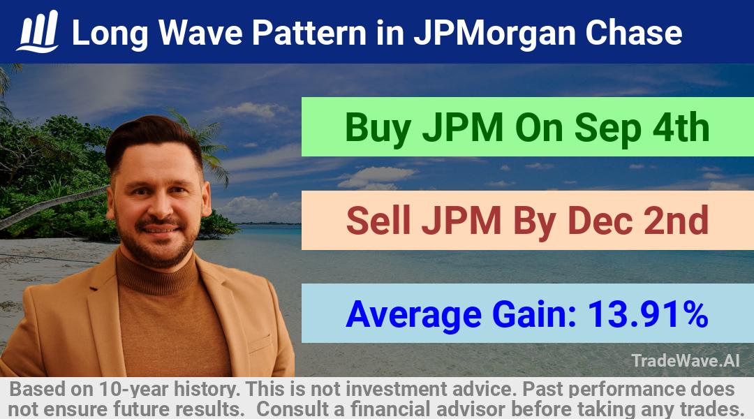 trade seasonals is a Seasonal Analytics Environment that helps inestors and traders find and analyze patterns based on time of the year. this is done by testing a date range for a financial instrument. Algoirthm also finds the top 10 opportunities daily. tradewave.ai