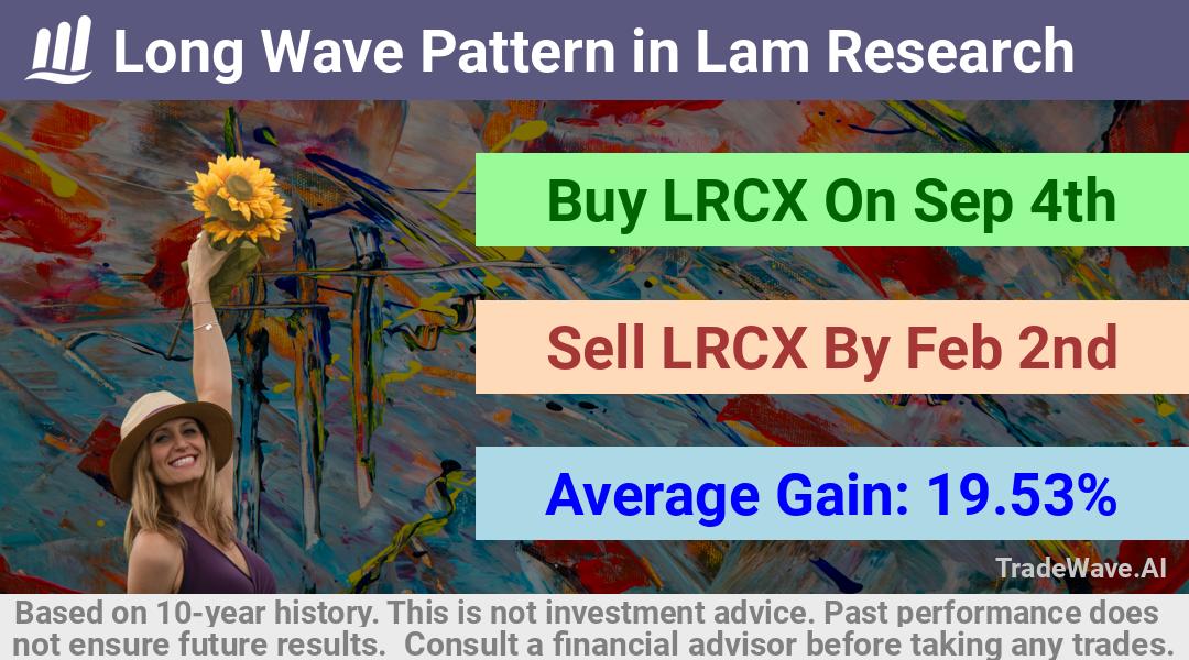 trade seasonals is a Seasonal Analytics Environment that helps inestors and traders find and analyze patterns based on time of the year. this is done by testing a date range for a financial instrument. Algoirthm also finds the top 10 opportunities daily. tradewave.ai