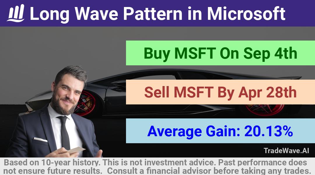 trade seasonals is a Seasonal Analytics Environment that helps inestors and traders find and analyze patterns based on time of the year. this is done by testing a date range for a financial instrument. Algoirthm also finds the top 10 opportunities daily. tradewave.ai