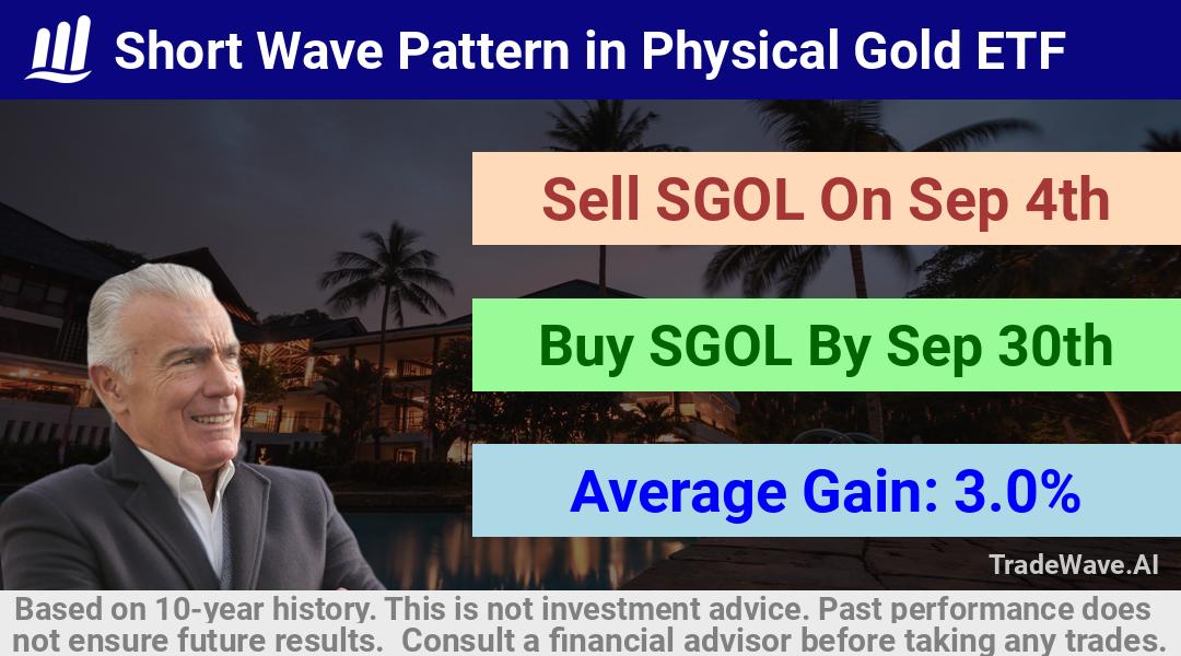 trade seasonals is a Seasonal Analytics Environment that helps inestors and traders find and analyze patterns based on time of the year. this is done by testing a date range for a financial instrument. Algoirthm also finds the top 10 opportunities daily. tradewave.ai