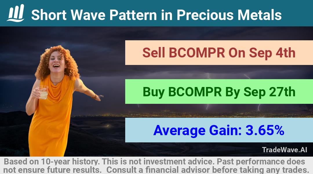 trade seasonals is a Seasonal Analytics Environment that helps inestors and traders find and analyze patterns based on time of the year. this is done by testing a date range for a financial instrument. Algoirthm also finds the top 10 opportunities daily. tradewave.ai