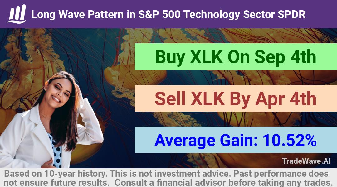 trade seasonals is a Seasonal Analytics Environment that helps inestors and traders find and analyze patterns based on time of the year. this is done by testing a date range for a financial instrument. Algoirthm also finds the top 10 opportunities daily. tradewave.ai