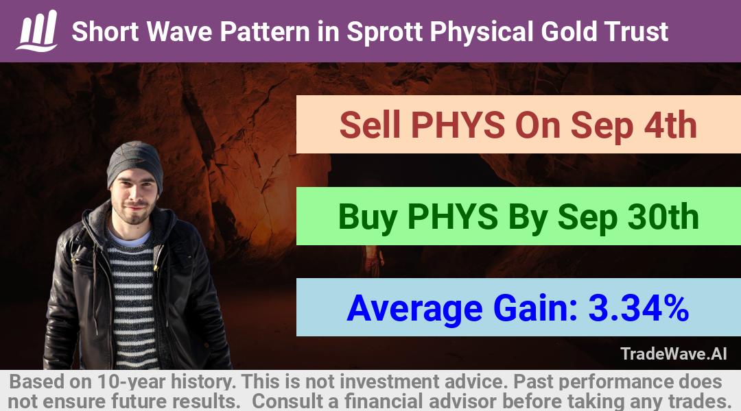 trade seasonals is a Seasonal Analytics Environment that helps inestors and traders find and analyze patterns based on time of the year. this is done by testing a date range for a financial instrument. Algoirthm also finds the top 10 opportunities daily. tradewave.ai