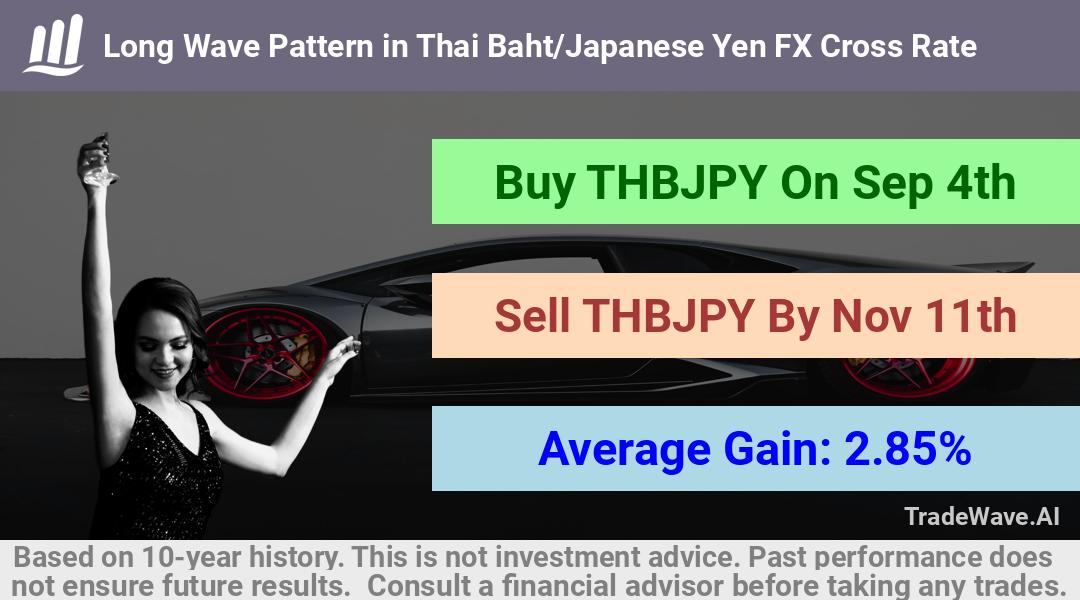 trade seasonals is a Seasonal Analytics Environment that helps inestors and traders find and analyze patterns based on time of the year. this is done by testing a date range for a financial instrument. Algoirthm also finds the top 10 opportunities daily. tradewave.ai