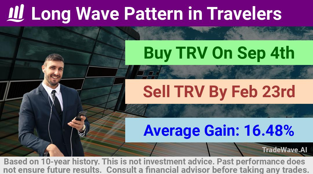 trade seasonals is a Seasonal Analytics Environment that helps inestors and traders find and analyze patterns based on time of the year. this is done by testing a date range for a financial instrument. Algoirthm also finds the top 10 opportunities daily. tradewave.ai