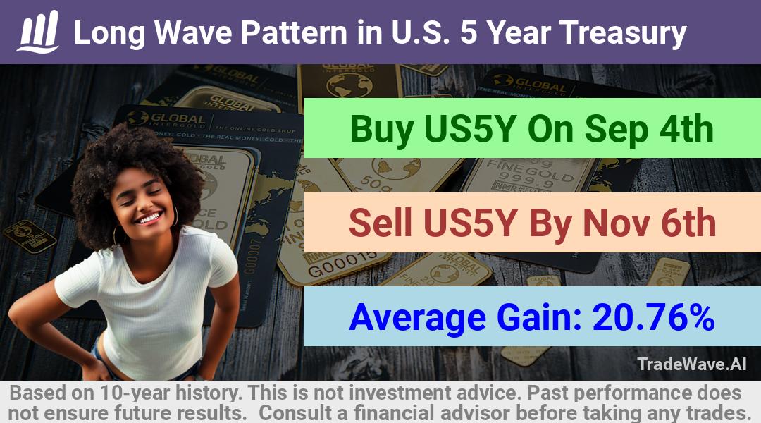 trade seasonals is a Seasonal Analytics Environment that helps inestors and traders find and analyze patterns based on time of the year. this is done by testing a date range for a financial instrument. Algoirthm also finds the top 10 opportunities daily. tradewave.ai