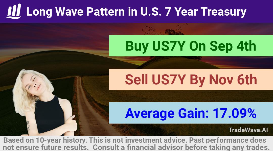 trade seasonals is a Seasonal Analytics Environment that helps inestors and traders find and analyze patterns based on time of the year. this is done by testing a date range for a financial instrument. Algoirthm also finds the top 10 opportunities daily. tradewave.ai