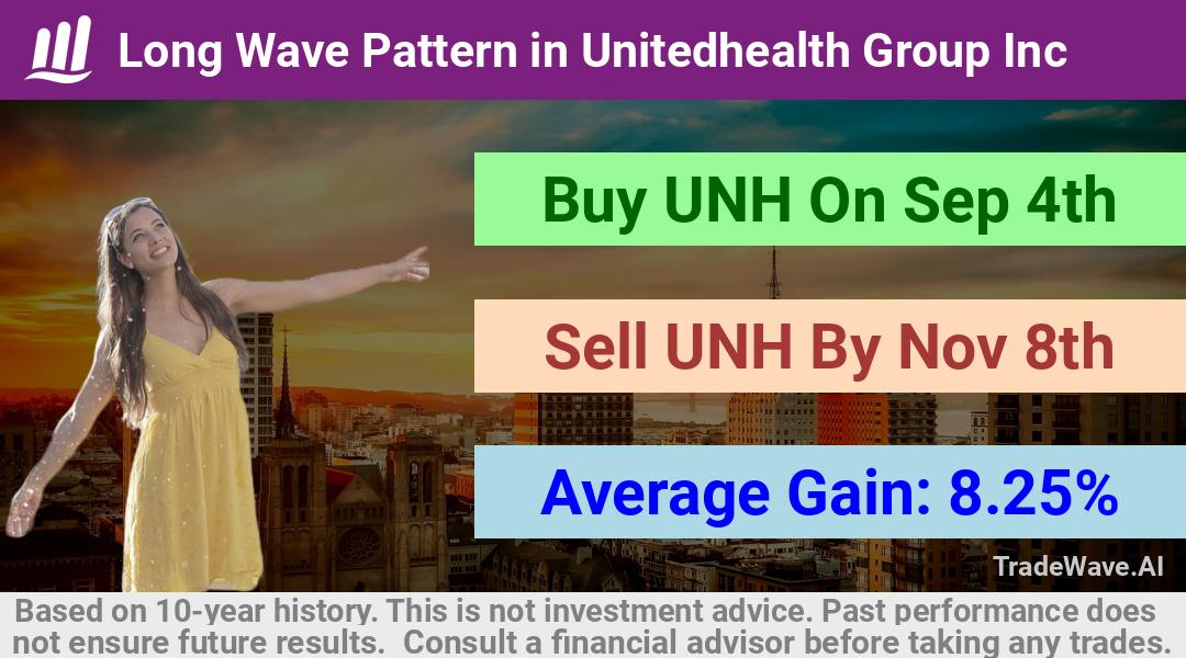 trade seasonals is a Seasonal Analytics Environment that helps inestors and traders find and analyze patterns based on time of the year. this is done by testing a date range for a financial instrument. Algoirthm also finds the top 10 opportunities daily. tradewave.ai