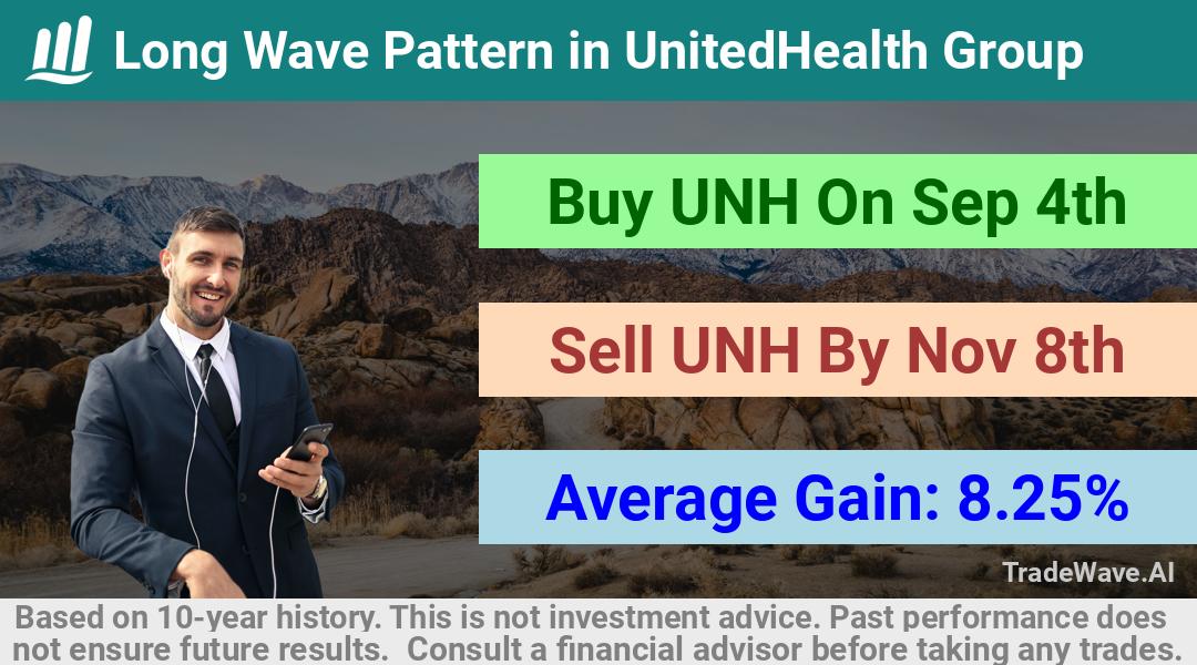 trade seasonals is a Seasonal Analytics Environment that helps inestors and traders find and analyze patterns based on time of the year. this is done by testing a date range for a financial instrument. Algoirthm also finds the top 10 opportunities daily. tradewave.ai