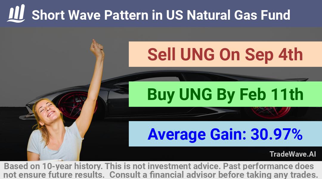 trade seasonals is a Seasonal Analytics Environment that helps inestors and traders find and analyze patterns based on time of the year. this is done by testing a date range for a financial instrument. Algoirthm also finds the top 10 opportunities daily. tradewave.ai