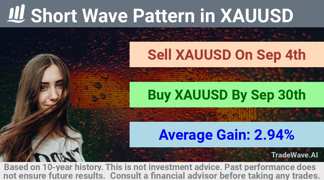 trade seasonals is a Seasonal Analytics Environment that helps inestors and traders find and analyze patterns based on time of the year. this is done by testing a date range for a financial instrument. Algoirthm also finds the top 10 opportunities daily. tradewave.ai