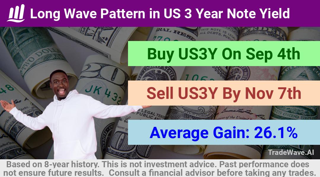 trade seasonals is a Seasonal Analytics Environment that helps inestors and traders find and analyze patterns based on time of the year. this is done by testing a date range for a financial instrument. Algoirthm also finds the top 10 opportunities daily. tradewave.ai