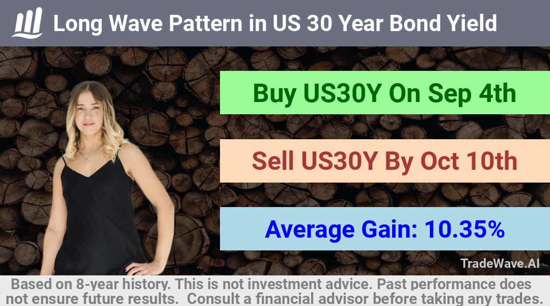 trade seasonals is a Seasonal Analytics Environment that helps inestors and traders find and analyze patterns based on time of the year. this is done by testing a date range for a financial instrument. Algoirthm also finds the top 10 opportunities daily. tradewave.ai