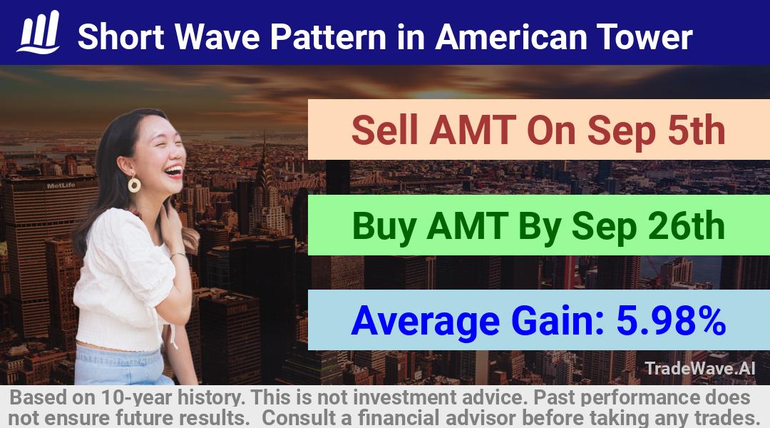 trade seasonals is a Seasonal Analytics Environment that helps inestors and traders find and analyze patterns based on time of the year. this is done by testing a date range for a financial instrument. Algoirthm also finds the top 10 opportunities daily. tradewave.ai