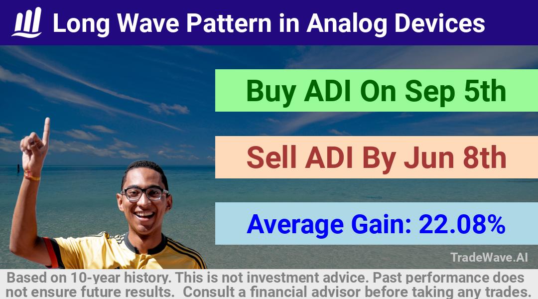 trade seasonals is a Seasonal Analytics Environment that helps inestors and traders find and analyze patterns based on time of the year. this is done by testing a date range for a financial instrument. Algoirthm also finds the top 10 opportunities daily. tradewave.ai