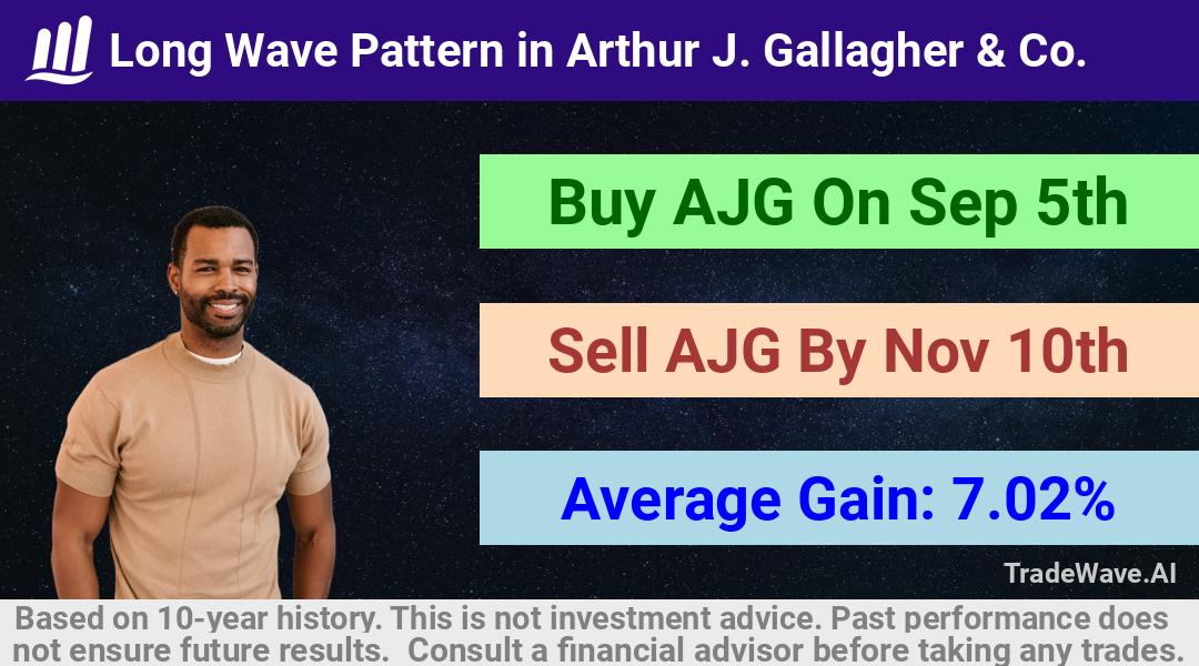 trade seasonals is a Seasonal Analytics Environment that helps inestors and traders find and analyze patterns based on time of the year. this is done by testing a date range for a financial instrument. Algoirthm also finds the top 10 opportunities daily. tradewave.ai