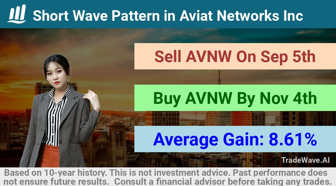 trade seasonals is a Seasonal Analytics Environment that helps inestors and traders find and analyze patterns based on time of the year. this is done by testing a date range for a financial instrument. Algoirthm also finds the top 10 opportunities daily. tradewave.ai