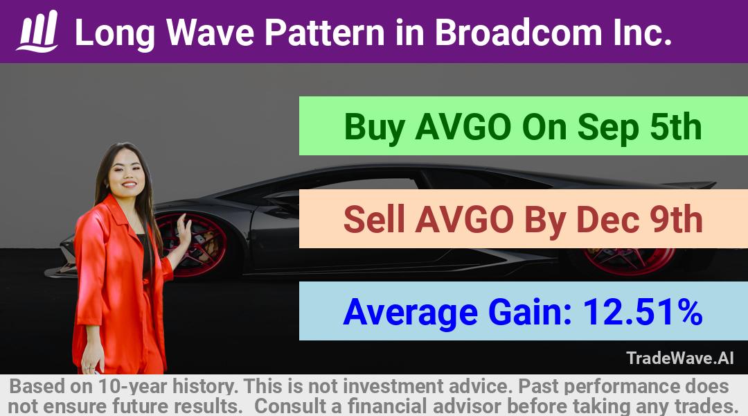 trade seasonals is a Seasonal Analytics Environment that helps inestors and traders find and analyze patterns based on time of the year. this is done by testing a date range for a financial instrument. Algoirthm also finds the top 10 opportunities daily. tradewave.ai