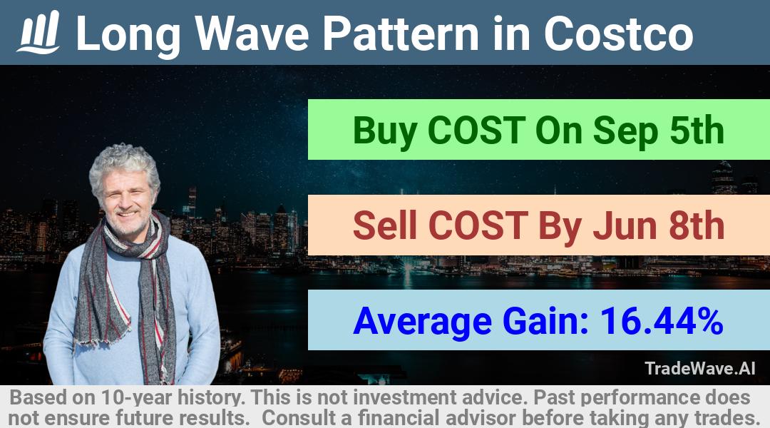 trade seasonals is a Seasonal Analytics Environment that helps inestors and traders find and analyze patterns based on time of the year. this is done by testing a date range for a financial instrument. Algoirthm also finds the top 10 opportunities daily. tradewave.ai