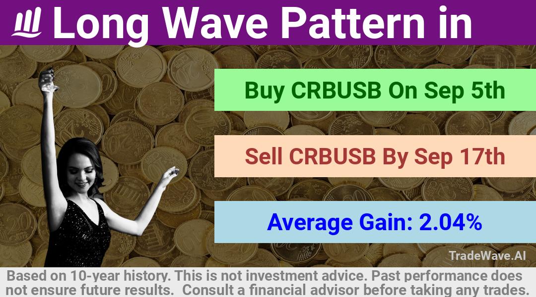 trade seasonals is a Seasonal Analytics Environment that helps inestors and traders find and analyze patterns based on time of the year. this is done by testing a date range for a financial instrument. Algoirthm also finds the top 10 opportunities daily. tradewave.ai