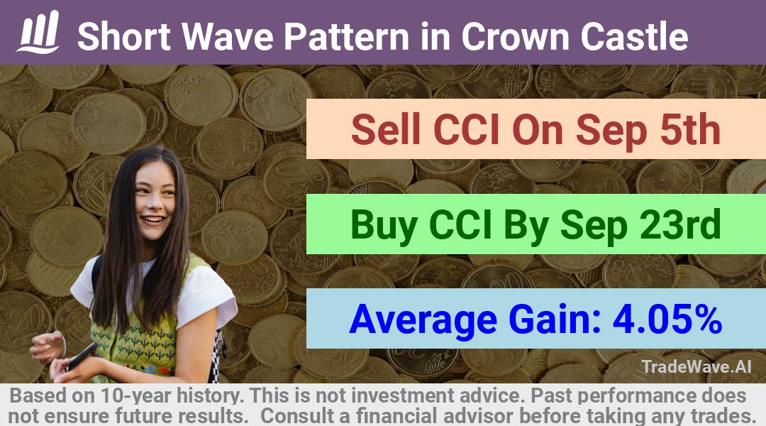 trade seasonals is a Seasonal Analytics Environment that helps inestors and traders find and analyze patterns based on time of the year. this is done by testing a date range for a financial instrument. Algoirthm also finds the top 10 opportunities daily. tradewave.ai