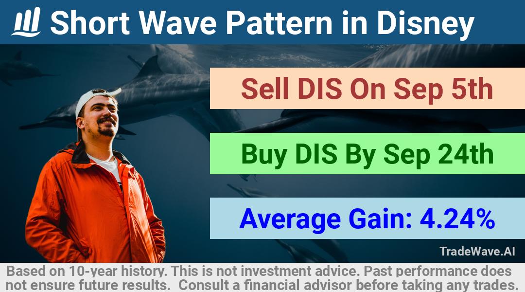 trade seasonals is a Seasonal Analytics Environment that helps inestors and traders find and analyze patterns based on time of the year. this is done by testing a date range for a financial instrument. Algoirthm also finds the top 10 opportunities daily. tradewave.ai