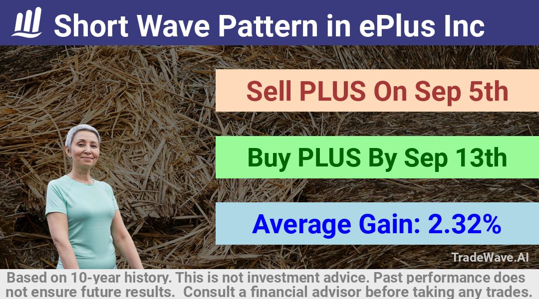 trade seasonals is a Seasonal Analytics Environment that helps inestors and traders find and analyze patterns based on time of the year. this is done by testing a date range for a financial instrument. Algoirthm also finds the top 10 opportunities daily. tradewave.ai