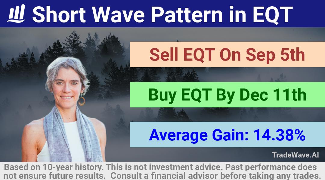 trade seasonals is a Seasonal Analytics Environment that helps inestors and traders find and analyze patterns based on time of the year. this is done by testing a date range for a financial instrument. Algoirthm also finds the top 10 opportunities daily. tradewave.ai