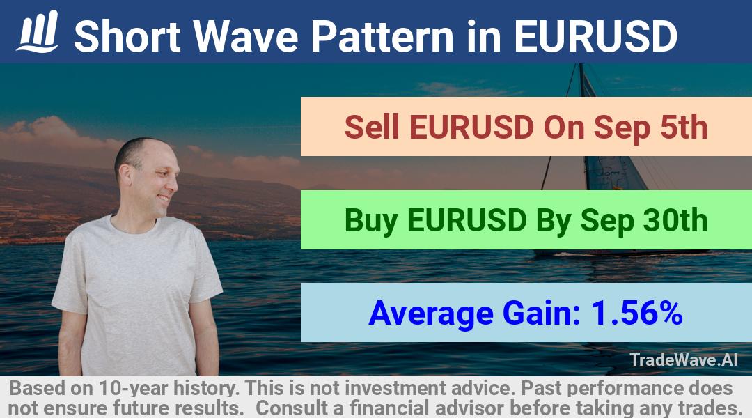 trade seasonals is a Seasonal Analytics Environment that helps inestors and traders find and analyze patterns based on time of the year. this is done by testing a date range for a financial instrument. Algoirthm also finds the top 10 opportunities daily. tradewave.ai