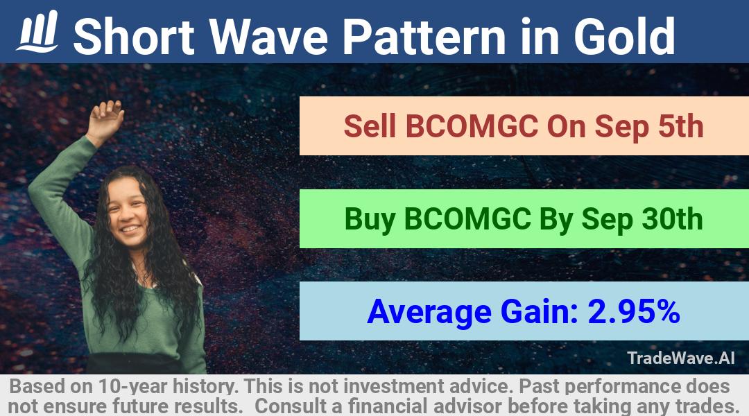 trade seasonals is a Seasonal Analytics Environment that helps inestors and traders find and analyze patterns based on time of the year. this is done by testing a date range for a financial instrument. Algoirthm also finds the top 10 opportunities daily. tradewave.ai