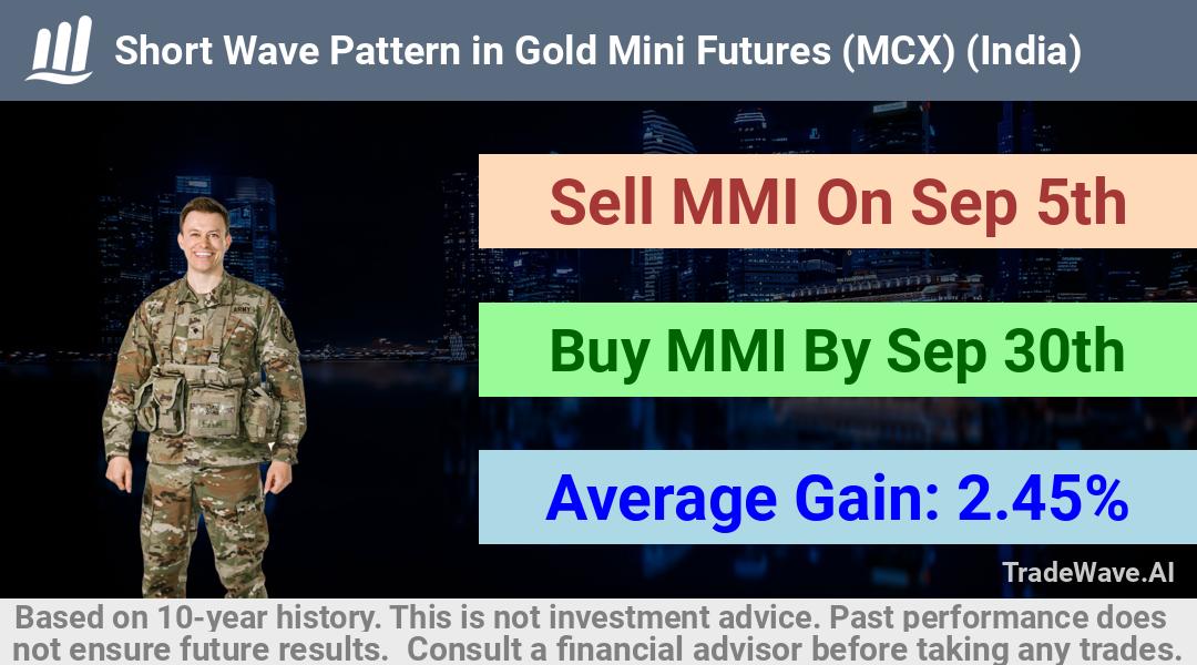 trade seasonals is a Seasonal Analytics Environment that helps inestors and traders find and analyze patterns based on time of the year. this is done by testing a date range for a financial instrument. Algoirthm also finds the top 10 opportunities daily. tradewave.ai