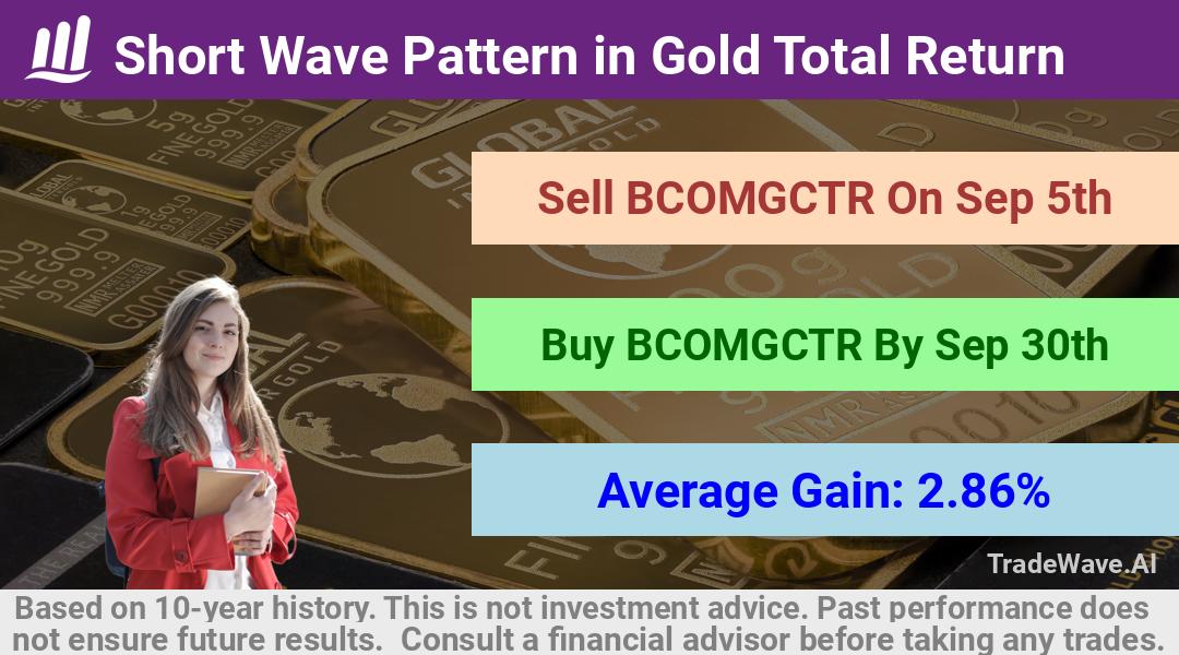 trade seasonals is a Seasonal Analytics Environment that helps inestors and traders find and analyze patterns based on time of the year. this is done by testing a date range for a financial instrument. Algoirthm also finds the top 10 opportunities daily. tradewave.ai