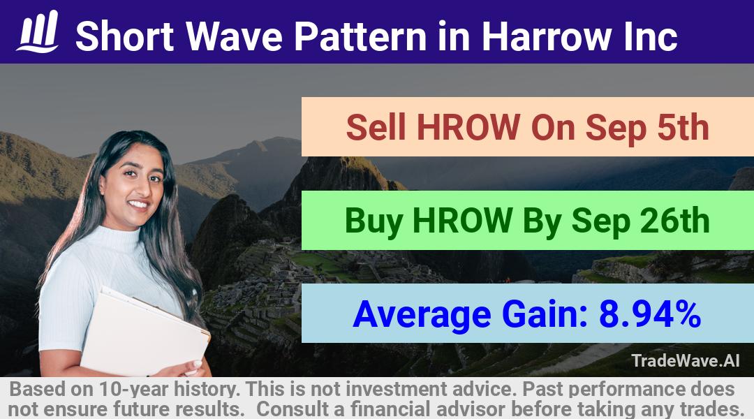 trade seasonals is a Seasonal Analytics Environment that helps inestors and traders find and analyze patterns based on time of the year. this is done by testing a date range for a financial instrument. Algoirthm also finds the top 10 opportunities daily. tradewave.ai