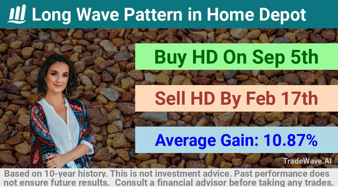 trade seasonals is a Seasonal Analytics Environment that helps inestors and traders find and analyze patterns based on time of the year. this is done by testing a date range for a financial instrument. Algoirthm also finds the top 10 opportunities daily. tradewave.ai