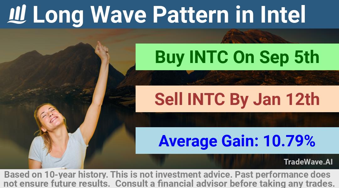 trade seasonals is a Seasonal Analytics Environment that helps inestors and traders find and analyze patterns based on time of the year. this is done by testing a date range for a financial instrument. Algoirthm also finds the top 10 opportunities daily. tradewave.ai