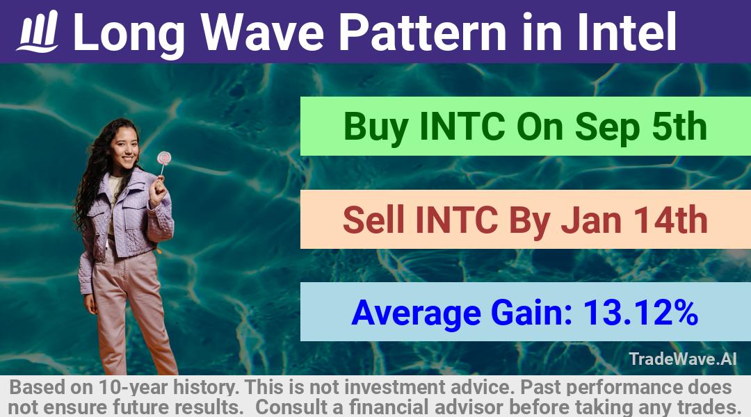 trade seasonals is a Seasonal Analytics Environment that helps inestors and traders find and analyze patterns based on time of the year. this is done by testing a date range for a financial instrument. Algoirthm also finds the top 10 opportunities daily. tradewave.ai