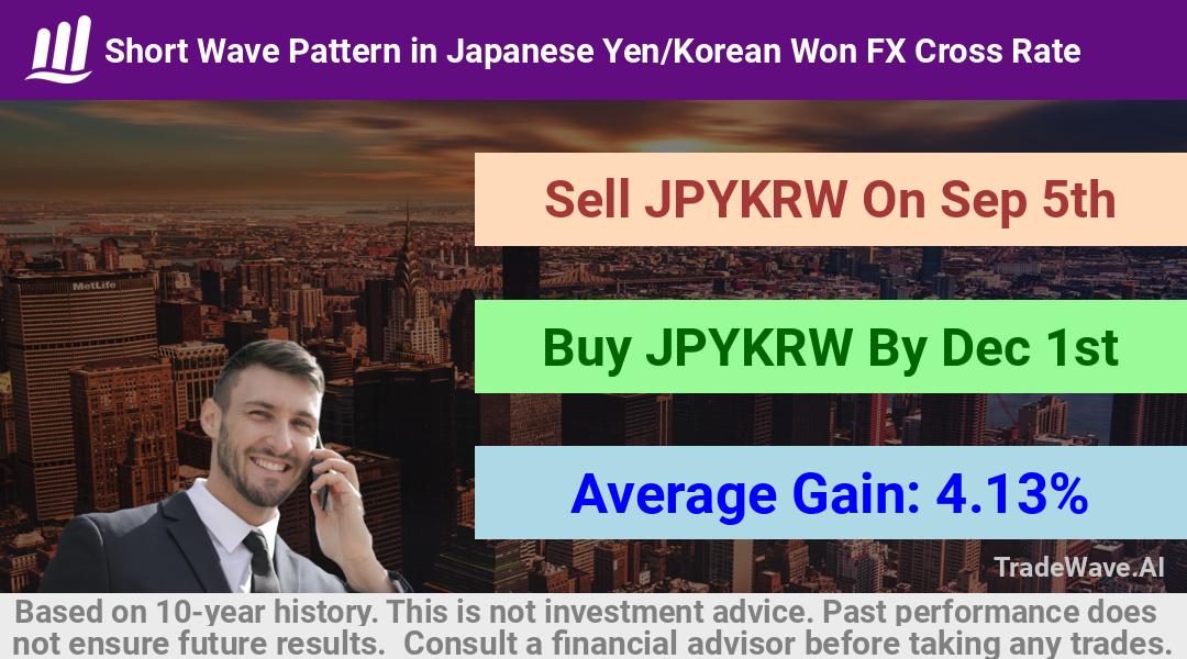 trade seasonals is a Seasonal Analytics Environment that helps inestors and traders find and analyze patterns based on time of the year. this is done by testing a date range for a financial instrument. Algoirthm also finds the top 10 opportunities daily. tradewave.ai