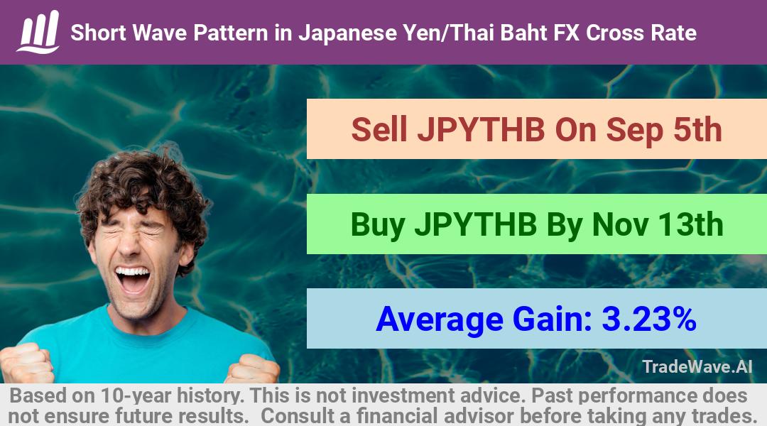 trade seasonals is a Seasonal Analytics Environment that helps inestors and traders find and analyze patterns based on time of the year. this is done by testing a date range for a financial instrument. Algoirthm also finds the top 10 opportunities daily. tradewave.ai