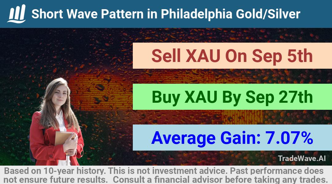 trade seasonals is a Seasonal Analytics Environment that helps inestors and traders find and analyze patterns based on time of the year. this is done by testing a date range for a financial instrument. Algoirthm also finds the top 10 opportunities daily. tradewave.ai