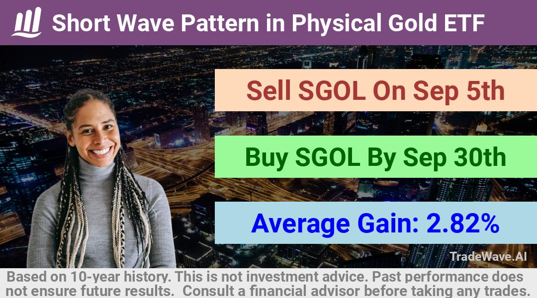 trade seasonals is a Seasonal Analytics Environment that helps inestors and traders find and analyze patterns based on time of the year. this is done by testing a date range for a financial instrument. Algoirthm also finds the top 10 opportunities daily. tradewave.ai