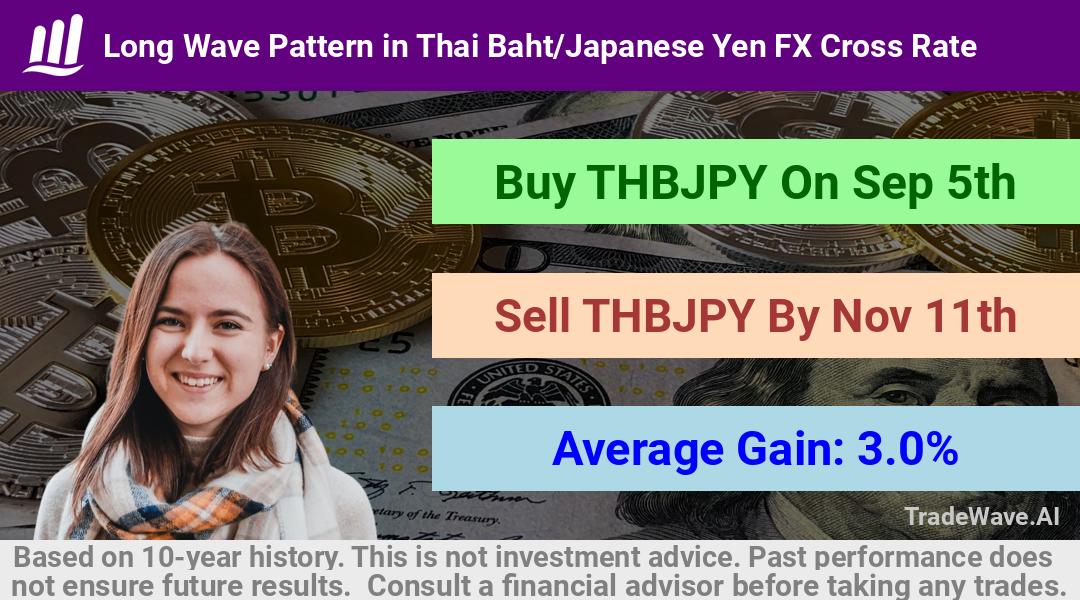 trade seasonals is a Seasonal Analytics Environment that helps inestors and traders find and analyze patterns based on time of the year. this is done by testing a date range for a financial instrument. Algoirthm also finds the top 10 opportunities daily. tradewave.ai