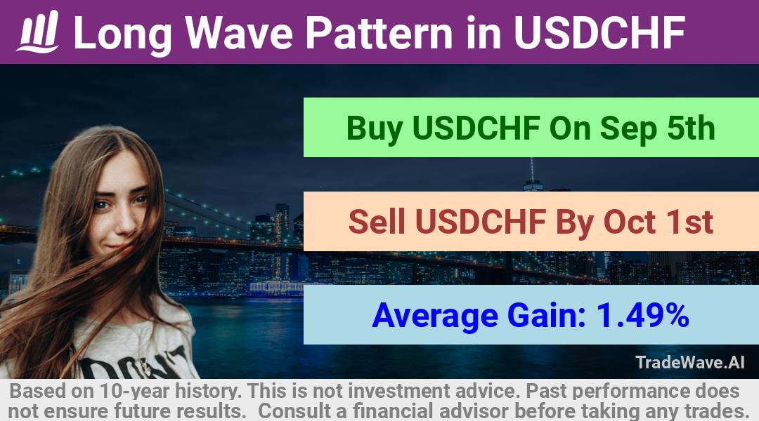 trade seasonals is a Seasonal Analytics Environment that helps inestors and traders find and analyze patterns based on time of the year. this is done by testing a date range for a financial instrument. Algoirthm also finds the top 10 opportunities daily. tradewave.ai