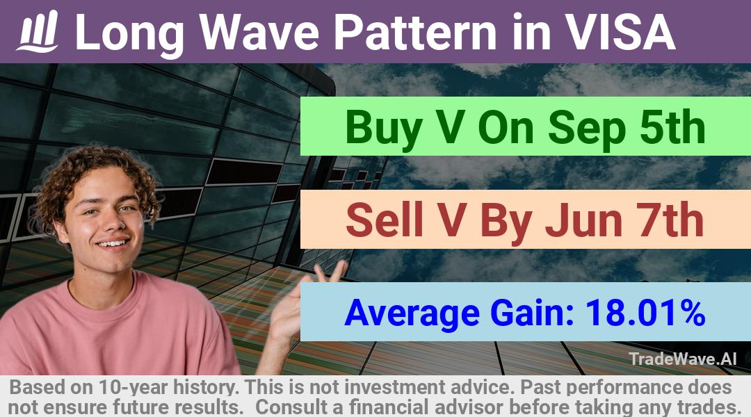 trade seasonals is a Seasonal Analytics Environment that helps inestors and traders find and analyze patterns based on time of the year. this is done by testing a date range for a financial instrument. Algoirthm also finds the top 10 opportunities daily. tradewave.ai