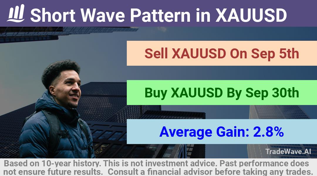 trade seasonals is a Seasonal Analytics Environment that helps inestors and traders find and analyze patterns based on time of the year. this is done by testing a date range for a financial instrument. Algoirthm also finds the top 10 opportunities daily. tradewave.ai