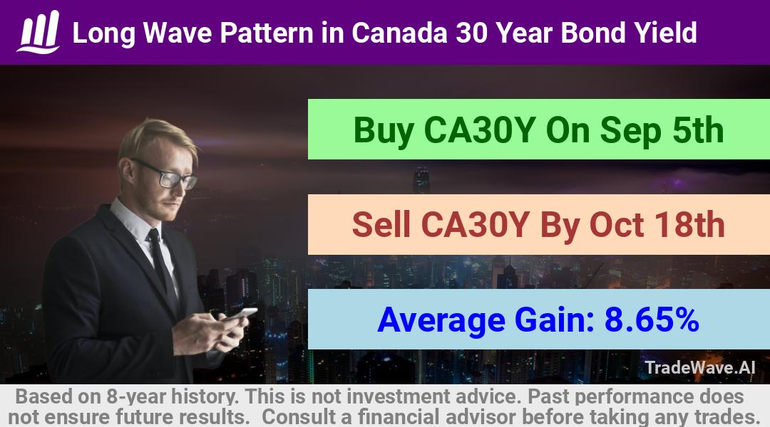 trade seasonals is a Seasonal Analytics Environment that helps inestors and traders find and analyze patterns based on time of the year. this is done by testing a date range for a financial instrument. Algoirthm also finds the top 10 opportunities daily. tradewave.ai