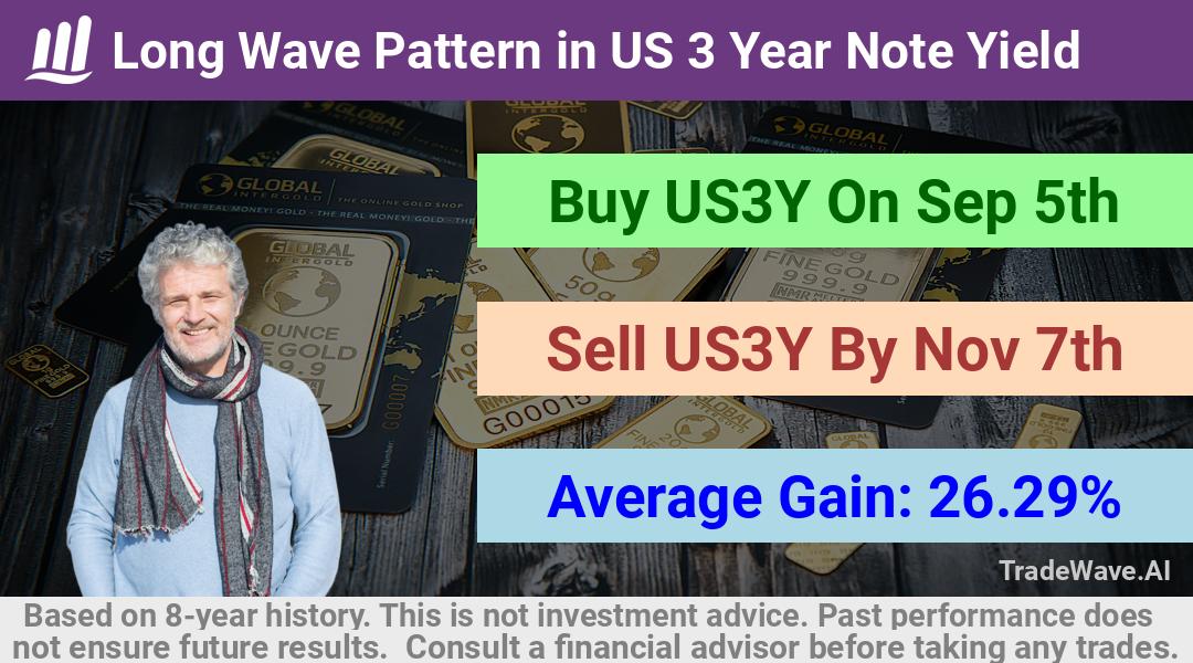 trade seasonals is a Seasonal Analytics Environment that helps inestors and traders find and analyze patterns based on time of the year. this is done by testing a date range for a financial instrument. Algoirthm also finds the top 10 opportunities daily. tradewave.ai