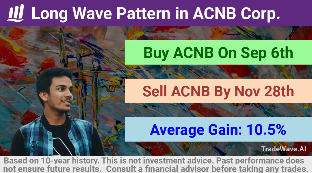 trade seasonals is a Seasonal Analytics Environment that helps inestors and traders find and analyze patterns based on time of the year. this is done by testing a date range for a financial instrument. Algoirthm also finds the top 10 opportunities daily. tradewave.ai