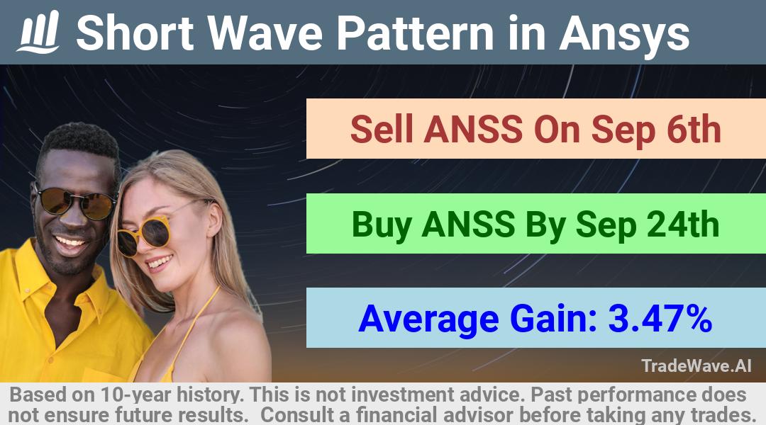 trade seasonals is a Seasonal Analytics Environment that helps inestors and traders find and analyze patterns based on time of the year. this is done by testing a date range for a financial instrument. Algoirthm also finds the top 10 opportunities daily. tradewave.ai